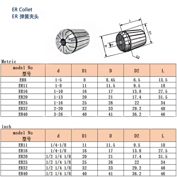 ER11 ER16 ER20 ER25 ER32 ER collet chuck