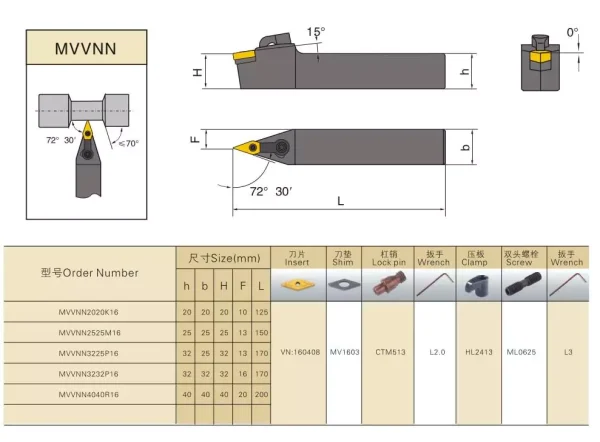 MVVNN 1616H16/2020K16/2525M16/3232P16 cutting edge angle 72.5 degree for CNC machining external turning tool holder