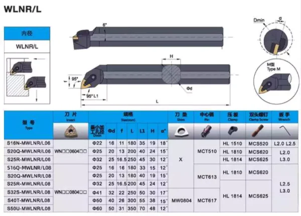 CNC Lathe Machine Turning Internal Tool Holder Boring Bar S Type MWLNR MWLNL for WNMG Insert