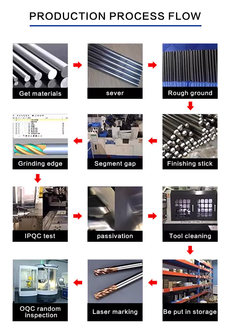 Tungsten steel thread cutter