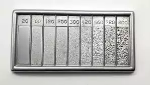 Understanding Surface Roughness